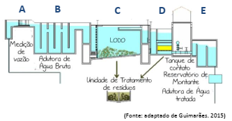 Imagem associada para resolução da questão