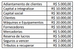 Imagem associada para resolução da questão