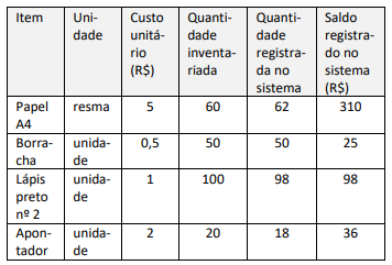 Imagem associada para resolução da questão