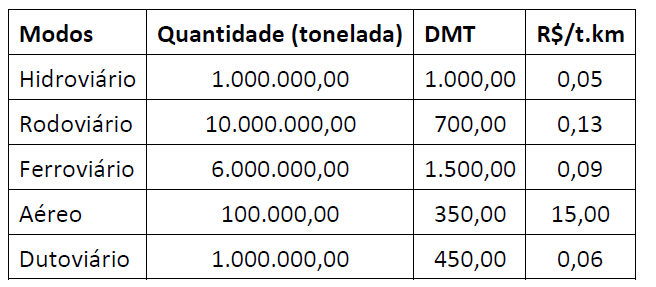 Imagem associada para resolução da questão