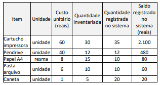 Imagem associada para resolução da questão