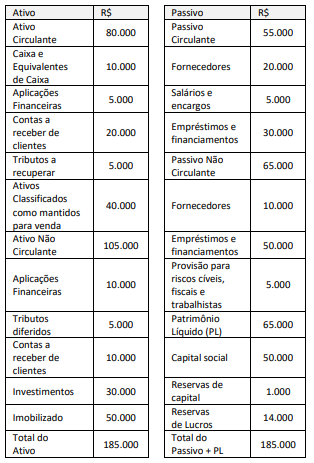 Imagem associada para resolução da questão
