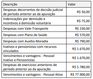 Imagem associada para resolução da questão