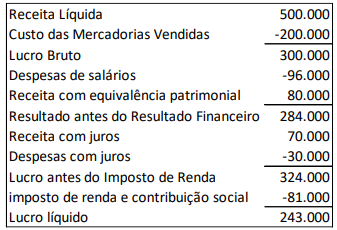 Imagem associada para resolução da questão