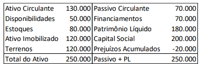 Imagem associada para resolução da questão