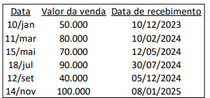 Imagem associada para resolução da questão