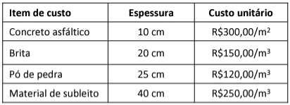 Imagem associada para resolução da questão