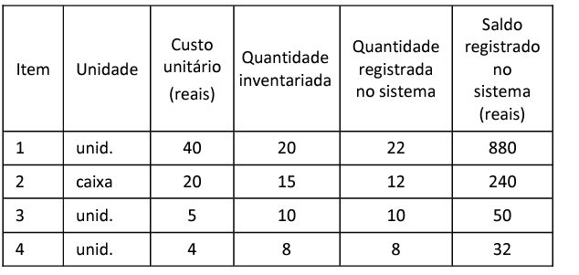Imagem associada para resolução da questão