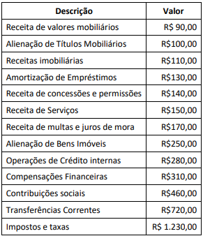 Imagem associada para resolução da questão
