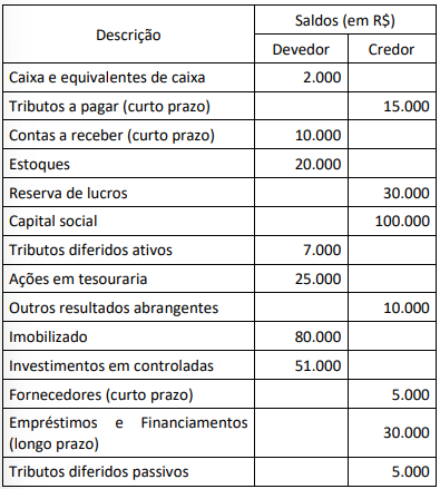 Imagem associada para resolução da questão