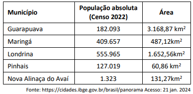 Imagem associada para resolução da questão