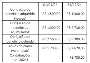 Imagem associada para resolução da questão