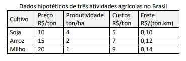 Imagem associada para resolução da questão