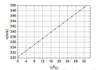 Q51.png 332×237