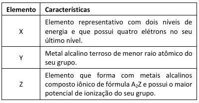 Imagem associada para resolução da questão