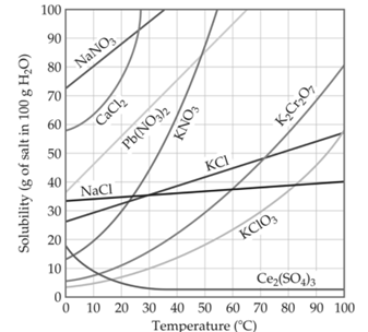 Q40.png 337×304