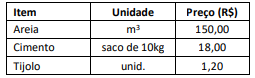 Imagem associada para resolução da questão