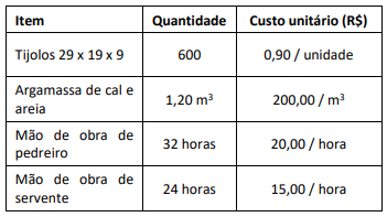 Imagem associada para resolução da questão