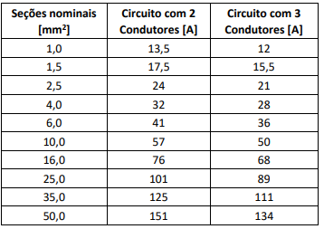 Imagem associada para resolução da questão