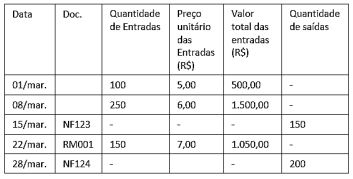 Imagem associada para resolução da questão