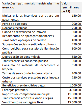 Imagem associada para resolução da questão