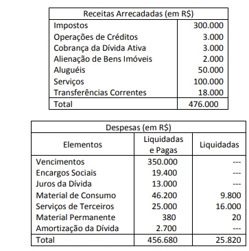 Imagem associada para resolução da questão