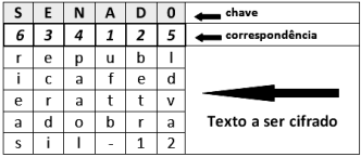 Imagem associada para resolução da questão