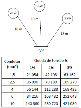 Imagem associada para resolução da questão
