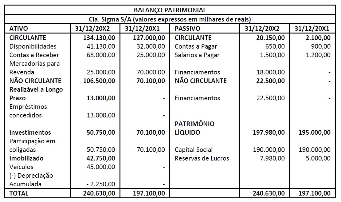 Imagem associada para resolução da questão