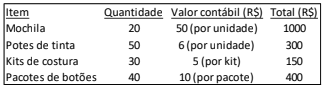 Imagem associada para resolução da questão
