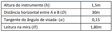 Imagem associada para resolução da questão
