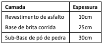 Imagem associada para resolução da questão