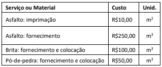 Imagem associada para resolução da questão