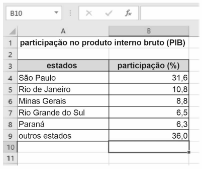 Imagem associada para resolução da questão