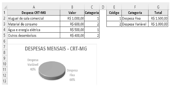 Imagem associada para resolução da questão