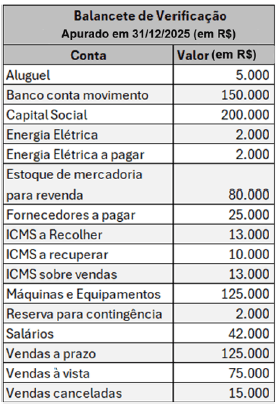 Imagem associada para resolução da questão