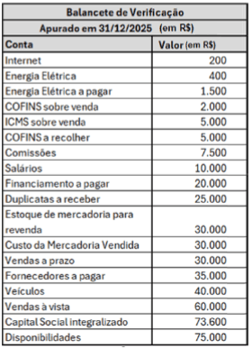 Imagem associada para resolução da questão