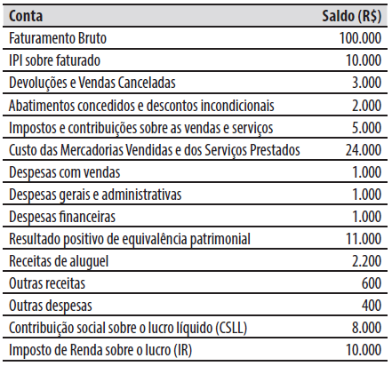 Imagem associada para resolução da questão