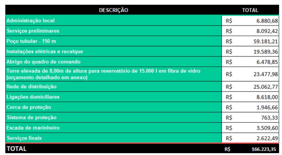 Imagem associada para resolução da questão