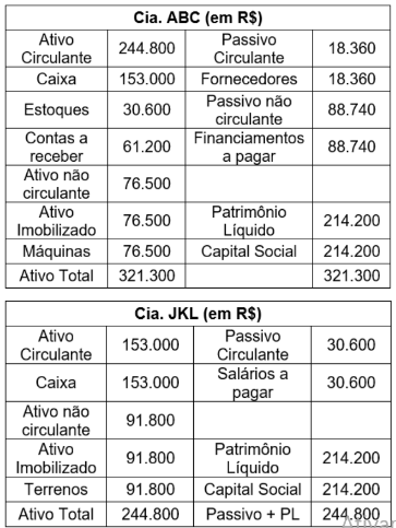 Imagem associada para resolução da questão