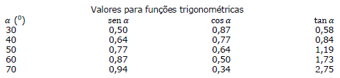 Imagem associada para resolução da questão