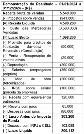 Imagem associada para resolução da questão