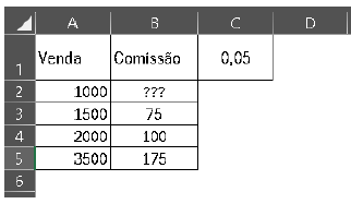 Imagem associada para resolução da questão