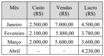 Imagem associada para resolução da questão