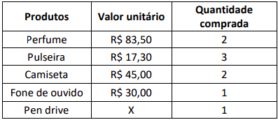 Imagem associada para resolução da questão