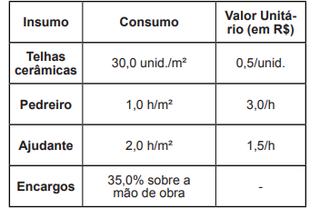 Imagem associada para resolução da questão