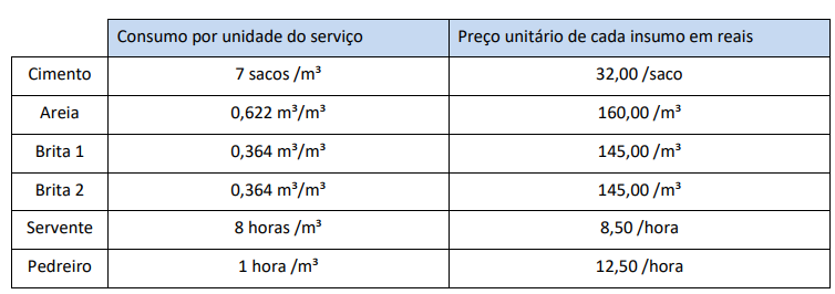Imagem associada para resolução da questão