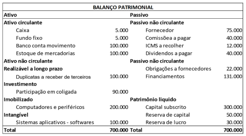 Imagem associada para resolução da questão