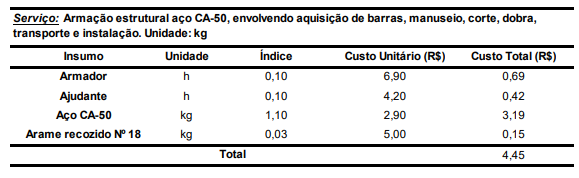 Imagem associada para resolução da questão