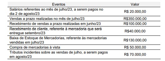 Imagem associada para resolução da questão